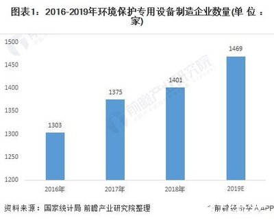 環(huán)境保護(hù)專用設(shè)備制造業(yè) 機(jī)械工業(yè)的新引擎與上市公司的增長沃土